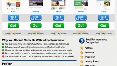 pets best insurance bbb A Comprehensive Overview