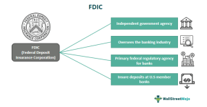 is cit fdic insured Understanding Your Financial Safety