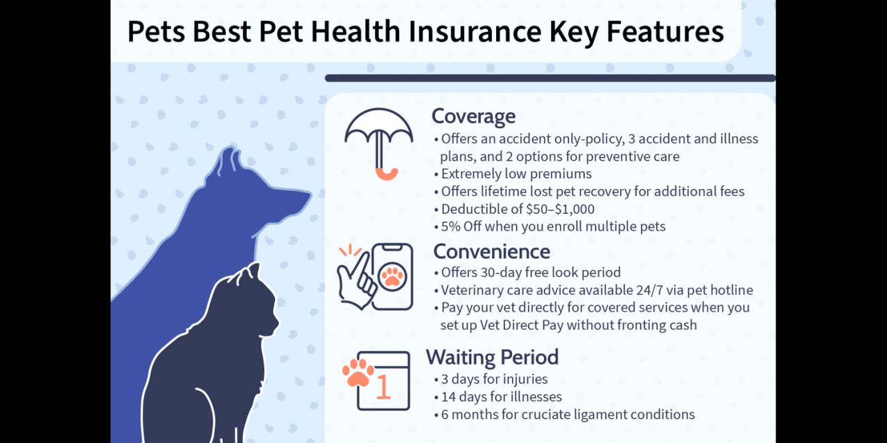 Pets best insurance boise id