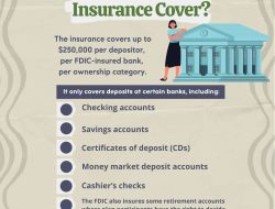 is pibank fdic insured Understanding the Basics