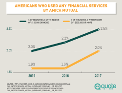 amica insurance wiki A Comprehensive Overview