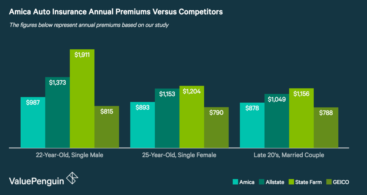 Amica insurance rating am best
