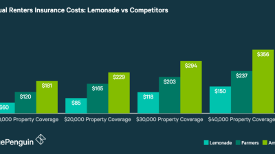 Is Lemonade Home Insurance Legit A Comprehensive Review