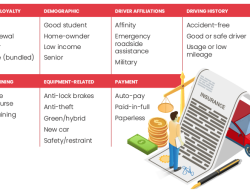 Auto insurance quotes with discounts for savings