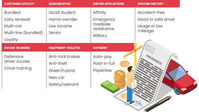 Auto insurance quotes with discounts