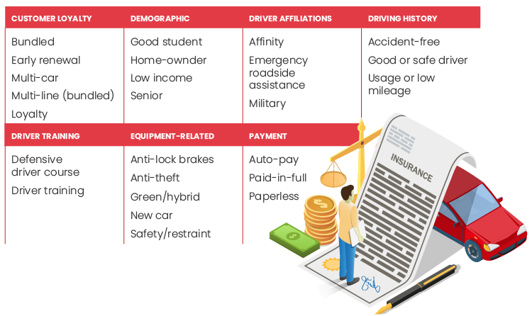 Auto insurance quotes with discounts
