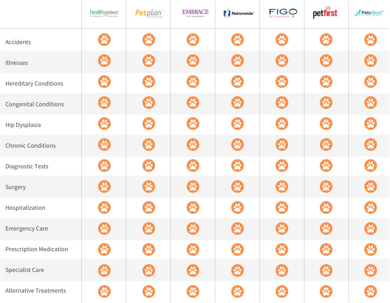 Pet best dog insurance