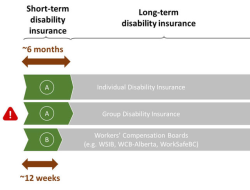 Short term disability insurance coverage essential insights