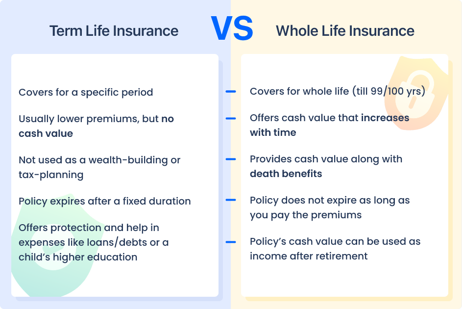 Term life insurance vs whole