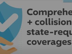 Full coverage car insurance plans offering peace of mind