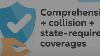 Full coverage car insurance plans