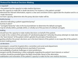 How To Become A Surrogate Decision Maker With Essential Insights