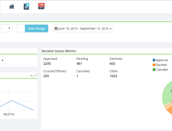 Decision lender solutions for optimal financing choices
