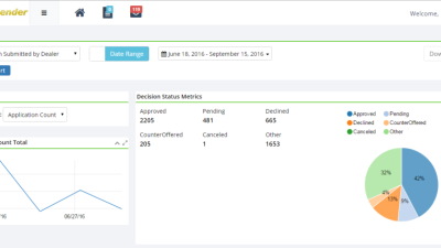 Decision lender solutions