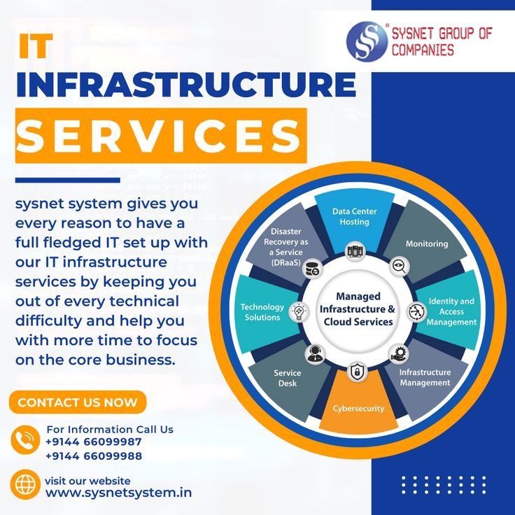 Enterprise infrastructure software subscriptions needed flexibility today services perpetual dominate flourished array unopposed investments licenses once wide traditional where