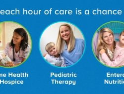 Aveanna Healthcare Loveland A Comprehensive Overview