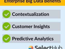 Big data solutions for enterprise enhancing efficiency
