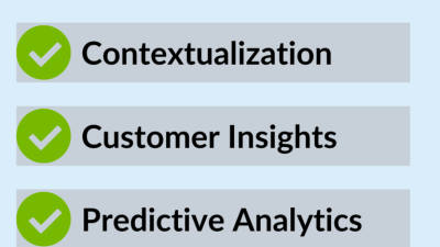 Enterprise zdnet data big