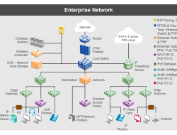 Enterprise IT infrastructure support services overview