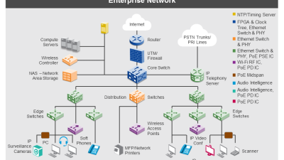 Enterprise IT infrastructure support services