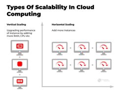 Cloud services for enterprise scalability and growth solutions