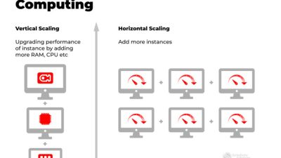 Cloud services for enterprise scalability and growth solutions