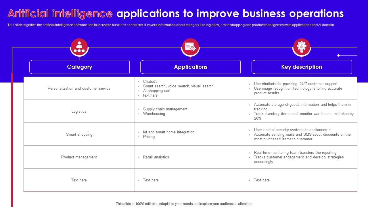 Artificial intelligence in enterprise operations