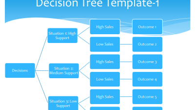 Customer support decision tree guiding effective solutions