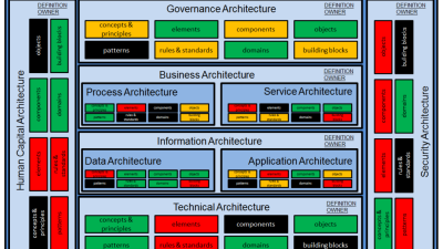 Scalable enterprise software architecture model