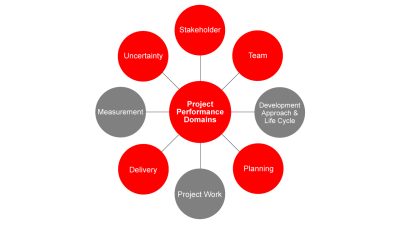 Decision making process project background concept stock tools glowing depositphotos processes related support