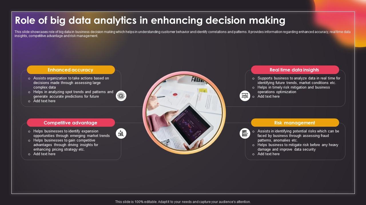 Data driven decision analytics business making essentials zdnet perform organizations rest financially compared better